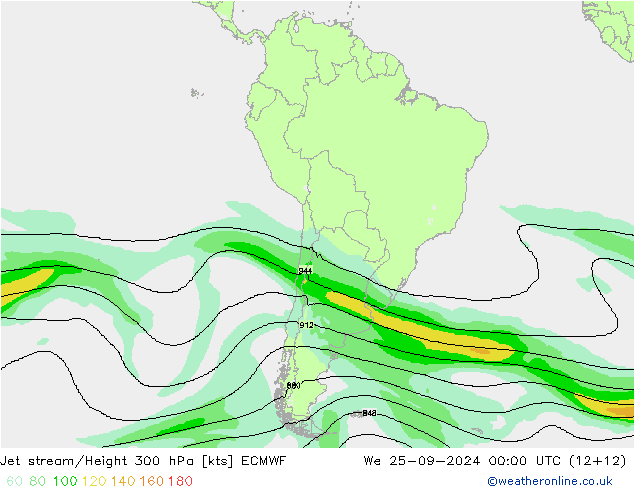 Jet stream ECMWF Qua 25.09.2024 00 UTC