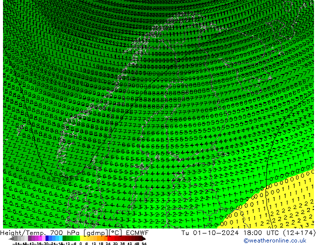 Height/Temp. 700 hPa ECMWF Di 01.10.2024 18 UTC