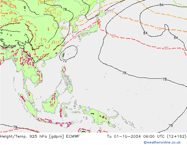 Geop./Temp. 925 hPa ECMWF mar 01.10.2024 06 UTC