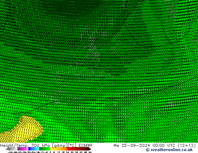 Height/Temp. 700 hPa ECMWF  25.09.2024 00 UTC