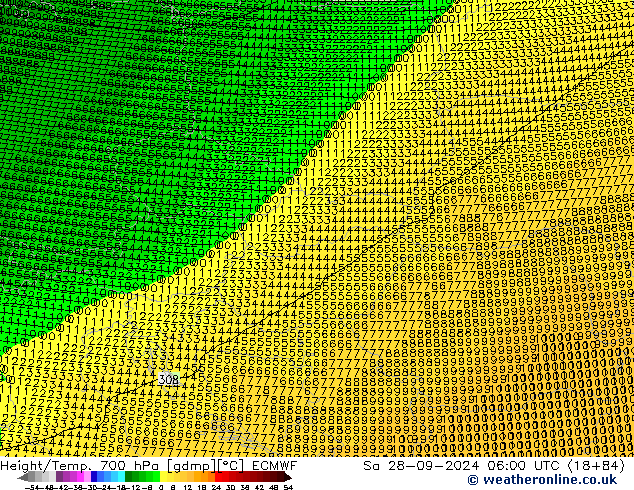 Yükseklik/Sıc. 700 hPa ECMWF Cts 28.09.2024 06 UTC