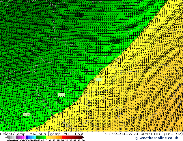 Hoogte/Temp. 700 hPa ECMWF zo 29.09.2024 00 UTC