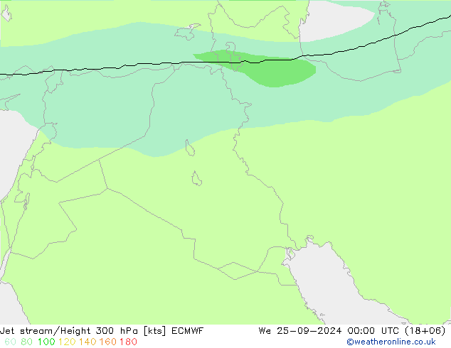 Corriente en chorro ECMWF mié 25.09.2024 00 UTC