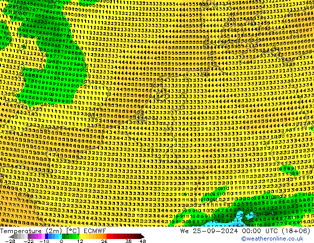 Temperature (2m) ECMWF We 25.09.2024 00 UTC