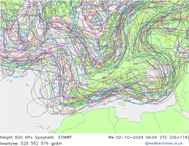 500 hPa Yüksekliği Spaghetti ECMWF Çar 02.10.2024 06 UTC