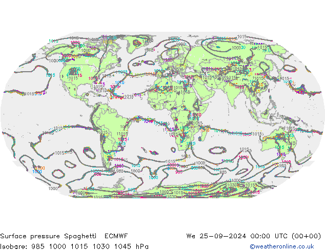 Yer basıncı Spaghetti ECMWF Çar 25.09.2024 00 UTC