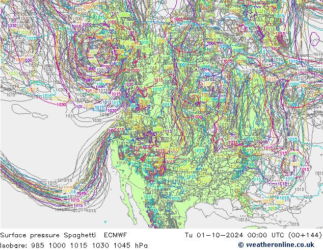 pression de l'air Spaghetti ECMWF mar 01.10.2024 00 UTC