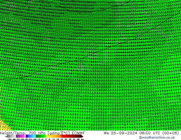 Height/Temp. 700 hPa ECMWF We 25.09.2024 06 UTC