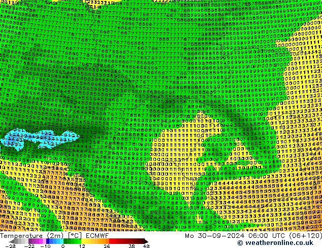 Temperatura (2m) ECMWF lun 30.09.2024 06 UTC