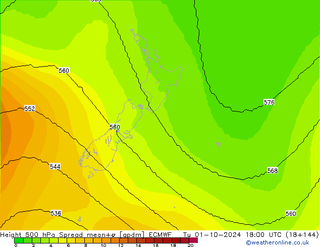 Height 500 hPa Spread ECMWF wto. 01.10.2024 18 UTC