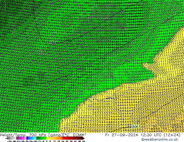 Hoogte/Temp. 700 hPa ECMWF vr 27.09.2024 12 UTC