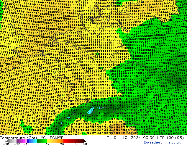 Temperatuurkaart (2m) ECMWF di 01.10.2024 00 UTC