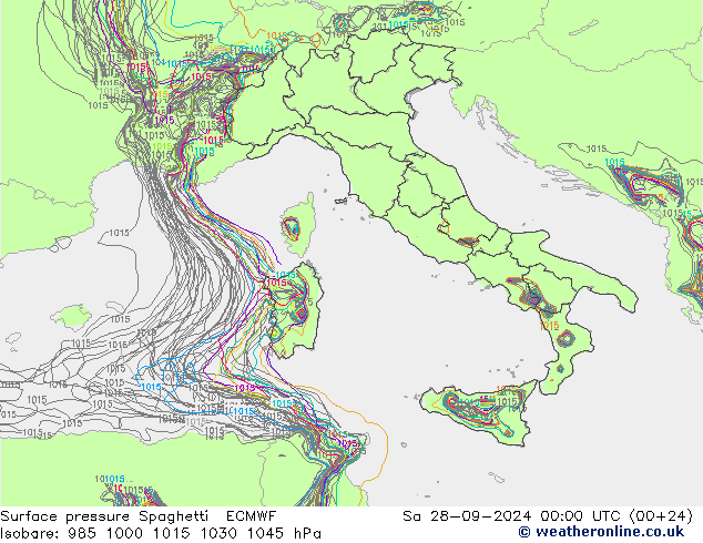 Luchtdruk op zeeniveau Spaghetti ECMWF za 28.09.2024 00 UTC