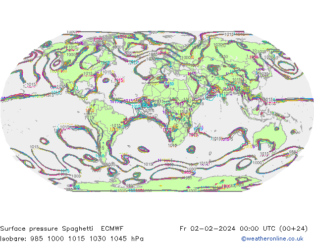 地面气压 Spaghetti ECMWF 星期五 02.02.2024 00 UTC