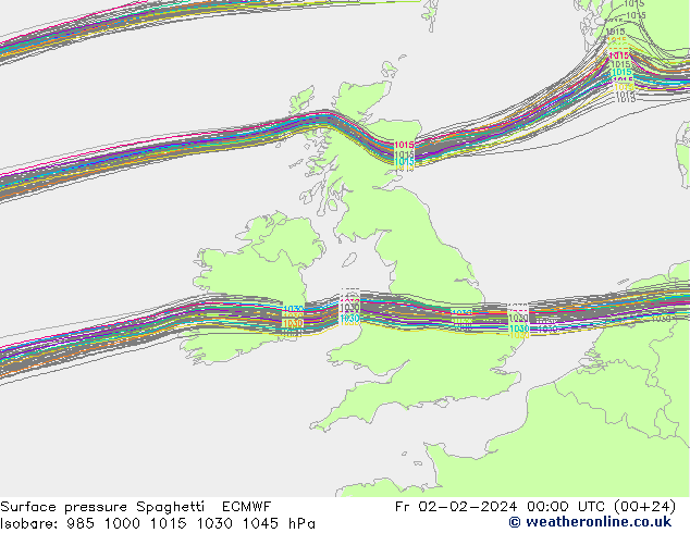 Atmosférický tlak Spaghetti ECMWF Pá 02.02.2024 00 UTC