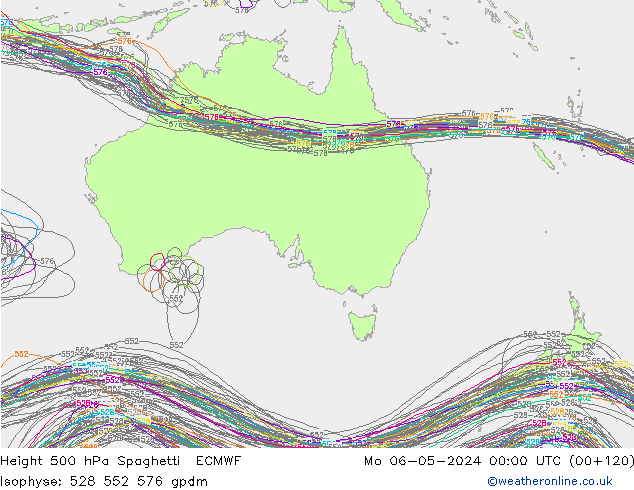Height 500 гПа Spaghetti ECMWF пн 06.05.2024 00 UTC