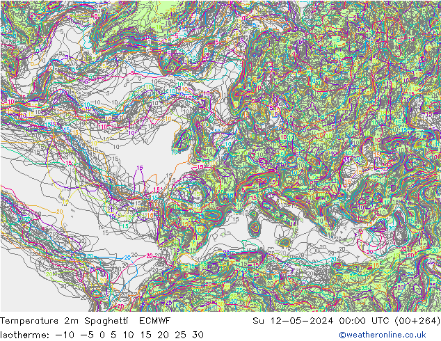     Spaghetti ECMWF  12.05.2024 00 UTC