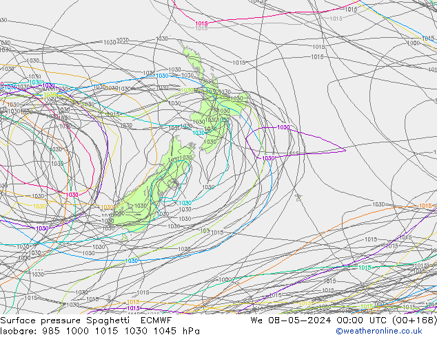 ciśnienie Spaghetti ECMWF śro. 08.05.2024 00 UTC