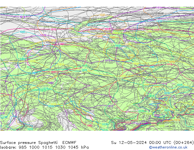 ciśnienie Spaghetti ECMWF nie. 12.05.2024 00 UTC