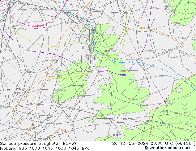 Yer basıncı Spaghetti ECMWF Paz 12.05.2024 00 UTC