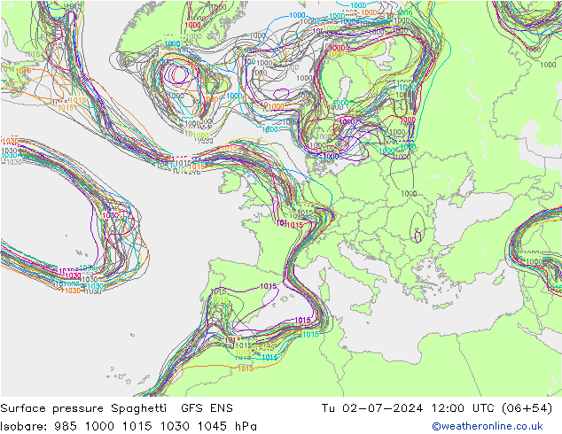 地面气压 Spaghetti GFS ENS 星期二 02.07.2024 12 UTC