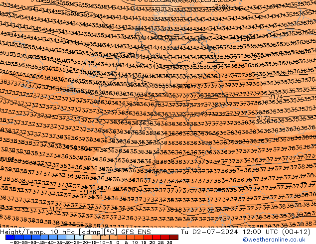 Height/Temp. 10 hPa GFS ENS 星期二 02.07.2024 12 UTC