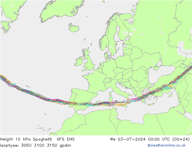 Height 10 hPa Spaghetti GFS ENS 星期三 03.07.2024 00 UTC