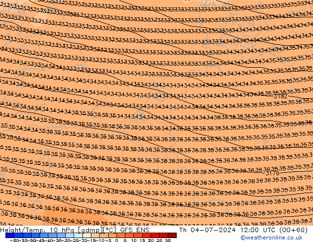 Hoogte/Temp. 10 hPa GFS ENS do 04.07.2024 12 UTC