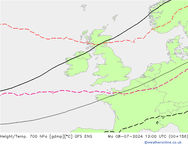 Hoogte/Temp. 700 hPa GFS ENS ma 08.07.2024 12 UTC