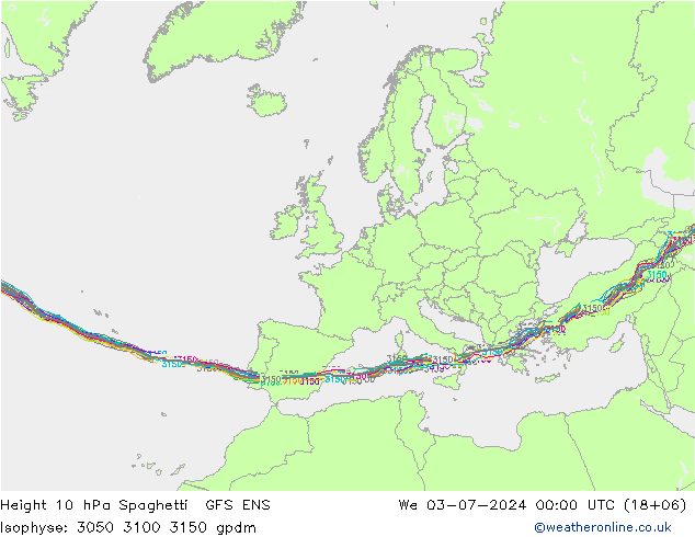 Height 10 hPa Spaghetti GFS ENS 星期三 03.07.2024 00 UTC