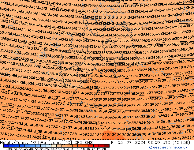 Hoogte/Temp. 10 hPa GFS ENS vr 05.07.2024 06 UTC