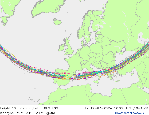 Height 10 hPa Spaghetti GFS ENS 星期五 12.07.2024 12 UTC