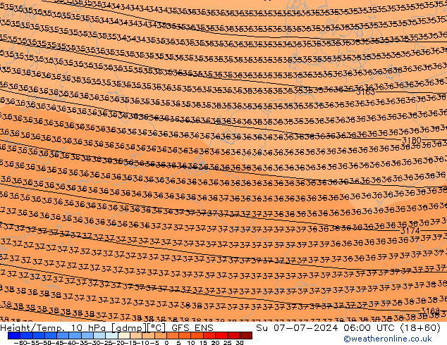 Height/Temp. 10 hPa GFS ENS 星期日 07.07.2024 06 UTC