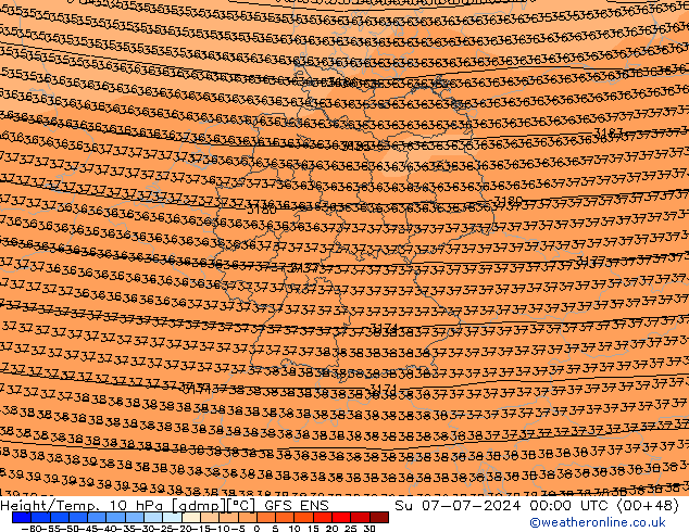 Hoogte/Temp. 10 hPa GFS ENS zo 07.07.2024 00 UTC