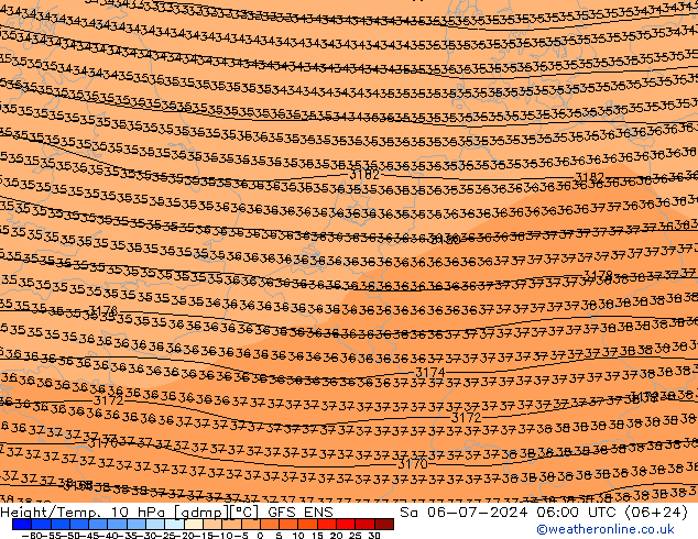 Height/Temp. 10 hPa GFS ENS 星期六 06.07.2024 06 UTC