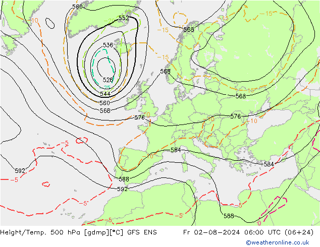 Height/Temp. 500 hPa GFS ENS 星期五 02.08.2024 06 UTC