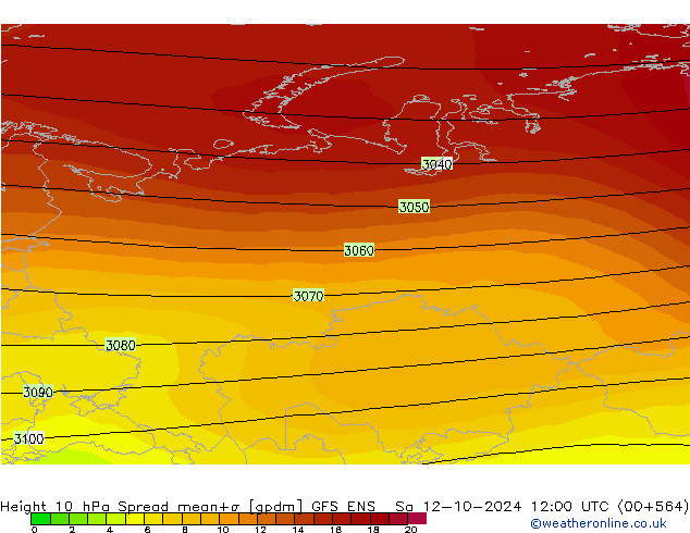 Height 10 hPa Spread GFS ENS Sa 12.10.2024 12 UTC