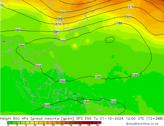 Hoogte 500 hPa Spread GFS ENS di 01.10.2024 12 UTC