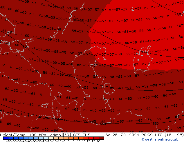 Height/Temp. 100 hPa GFS ENS Sáb 28.09.2024 00 UTC