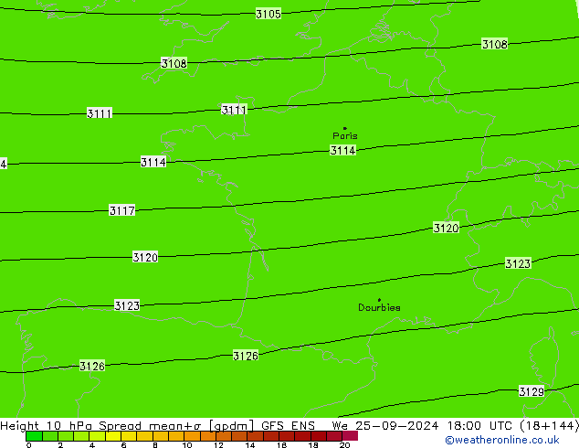 Height 10 hPa Spread GFS ENS We 25.09.2024 18 UTC