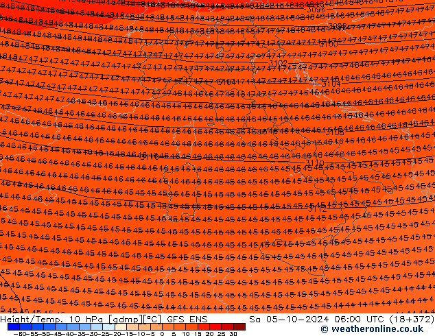 Hoogte/Temp. 10 hPa GFS ENS za 05.10.2024 06 UTC