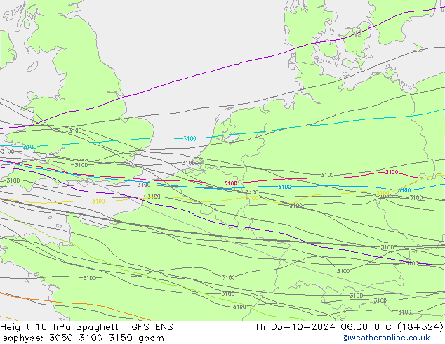 10 hPa Yüksekliği Spaghetti GFS ENS Per 03.10.2024 06 UTC