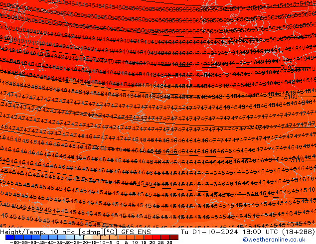 Height/Temp. 10 hPa GFS ENS  01.10.2024 18 UTC