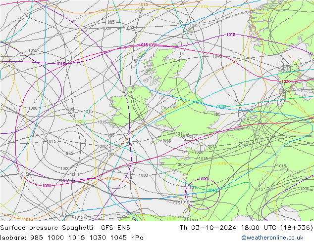 Luchtdruk op zeeniveau Spaghetti GFS ENS do 03.10.2024 18 UTC