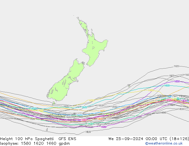 Height 100 hPa Spaghetti GFS ENS Mi 25.09.2024 00 UTC