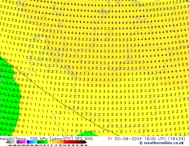 Height/Temp. 700 гПа GFS ENS пт 20.09.2024 18 UTC