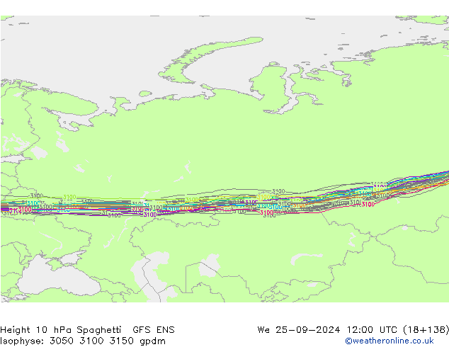 10 hPa Yüksekliği Spaghetti GFS ENS Çar 25.09.2024 12 UTC