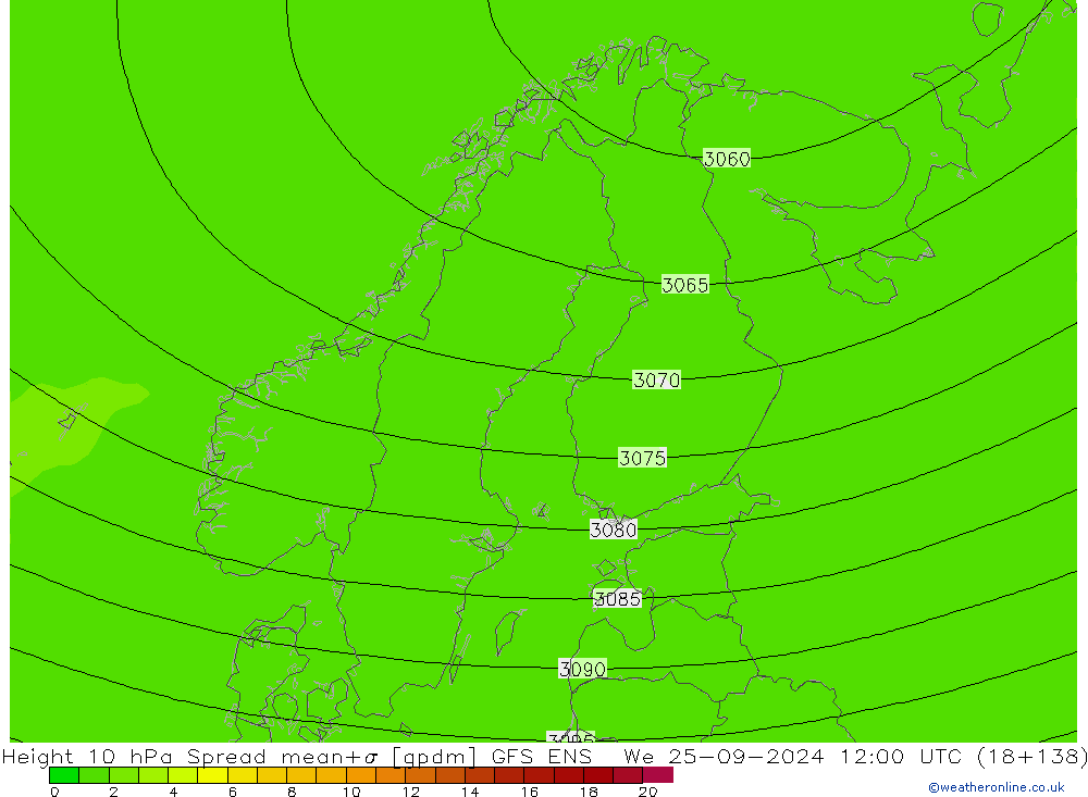 Height 10 hPa Spread GFS ENS Mi 25.09.2024 12 UTC