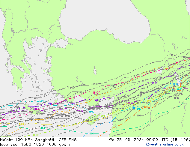 Hoogte 100 hPa Spaghetti GFS ENS wo 25.09.2024 00 UTC