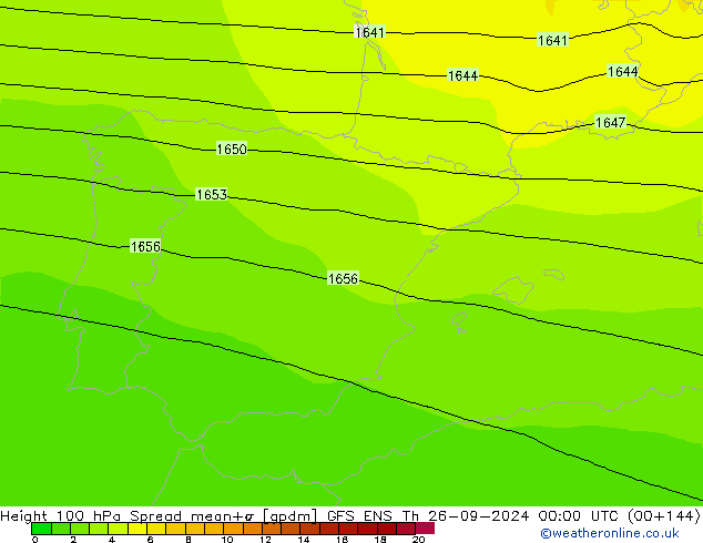 Height 100 hPa Spread GFS ENS Čt 26.09.2024 00 UTC